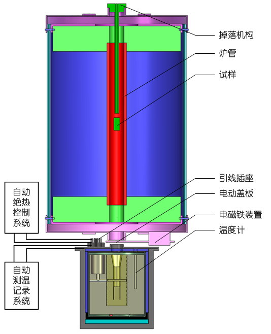 比熱容熱分析測(cè)定儀